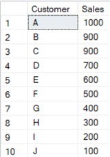 customer sales data