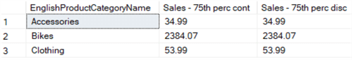 75th percentile