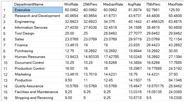 summary statistics