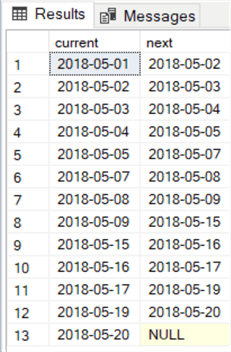 using lead to find gaps