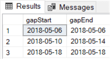 the gaps