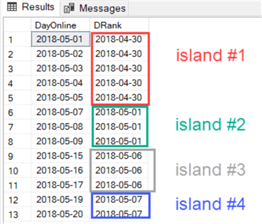 grouping the islands