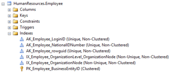 ssms list of indexes for table