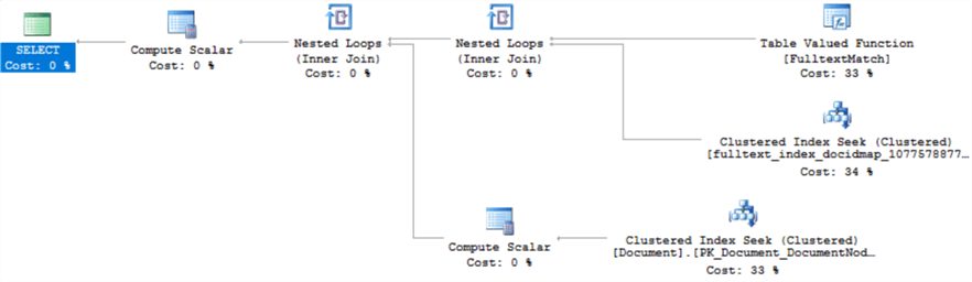 query plan