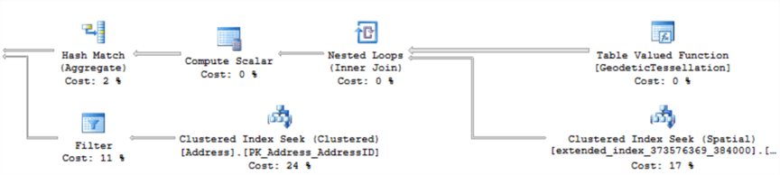 query plan