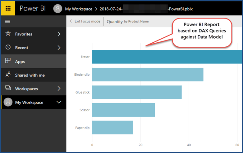 power bi based dax query