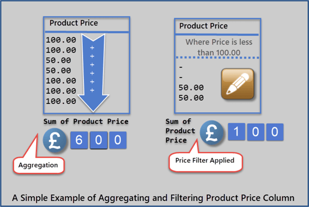 data data analysis