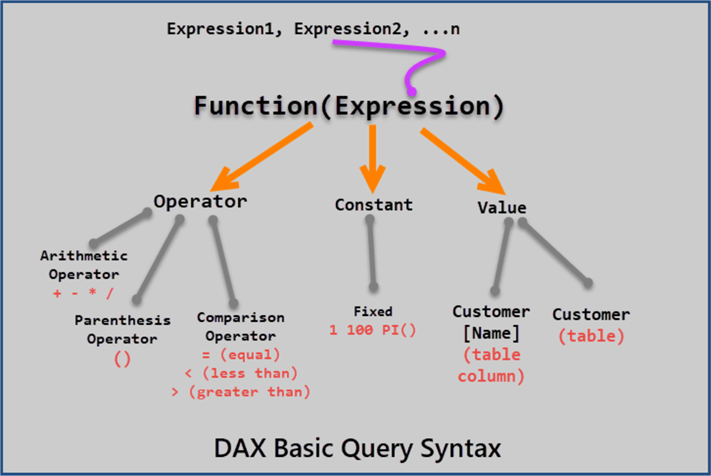 dax query syntax