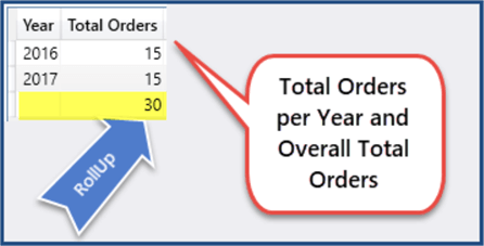 dax rollup query results