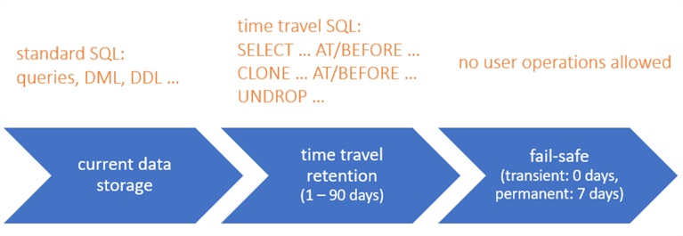 time travel overview